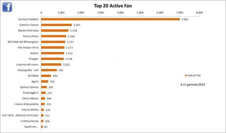 % name Social Tv, è Servizio Pubblico il programma della settimana 11 18 Gennaio 2013