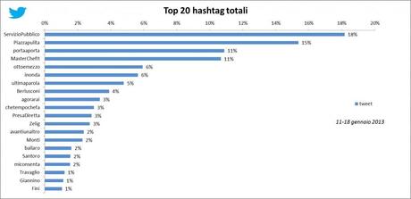 % name Social Tv, è Servizio Pubblico il programma della settimana 11 18 Gennaio 2013