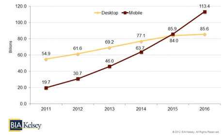 arm,risc,intel,processori,smartphone,mobile,iphone,ipad,nasdaq,azioni