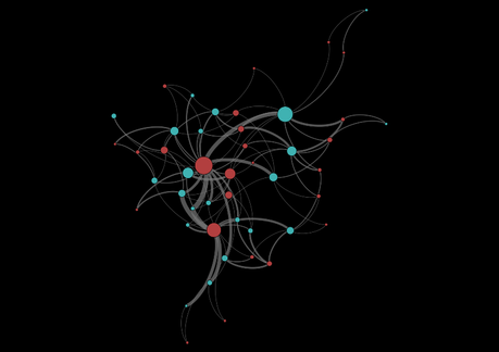 Two-mode network attori-temi