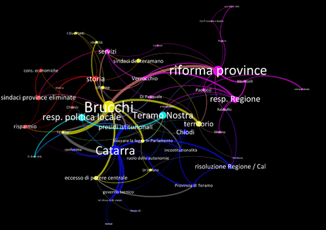 Network attori-temi, e cluster