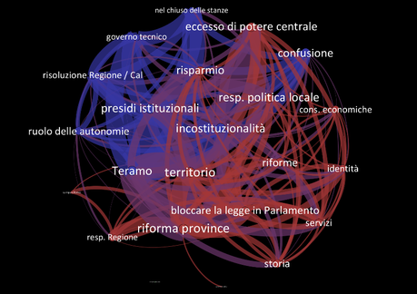 Network dei temi, con due cluster