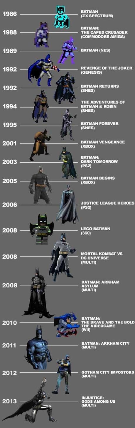 L’evoluzione videoludica di Batman