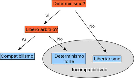 800px-TassonomiaLiberoArbitrio_svg