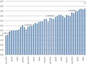 Datitalia