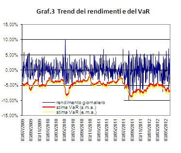 Risk management