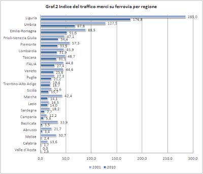 Mobilità