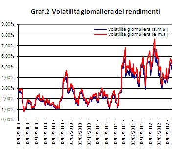 Risk management