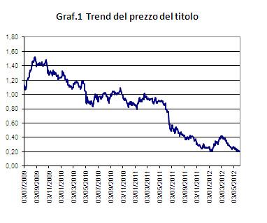 Risk management