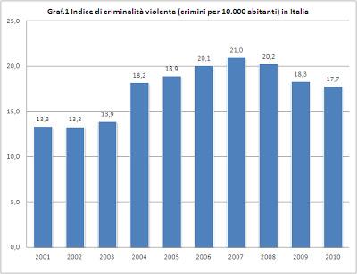 Qualità sociale