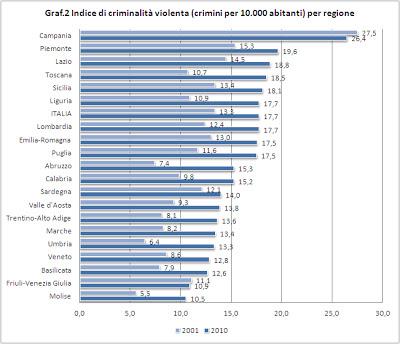 Qualità sociale