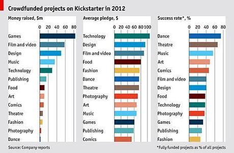 Crowdfunding