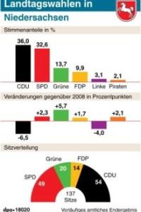 Landtagswahlen-in-Niedersachsen-ai-eps-