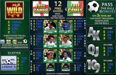 Top Trumps World Football Stars Slot machine