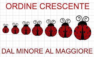 Ordine crescente, ordine decrescente