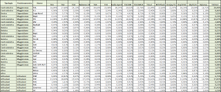 Dati AGCom dicembre 2012