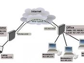 Traffico PPTP uscita router Cisco