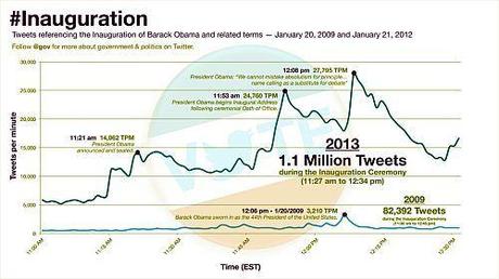 Obama Giuramento Twitter