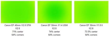 canon-40mm-f-2-8-stm-dxomark-02-terapixel