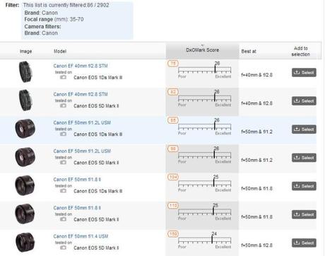 canon-40mm-f-2-8-stm-dxomark-04-terapixel