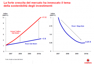 Quello che gli Editori Possono Imparare dalla Grande Distribuzione [e non solo]