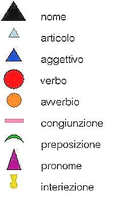 LA PSICOGRAMMATICA MONTESSORIANA