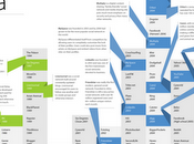 storia social media info-grafico