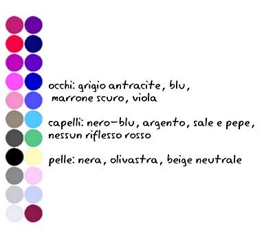 Guida ai colori #4: schema finale