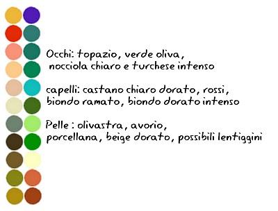 Guida ai colori #4: schema finale