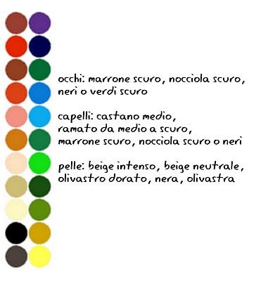 Guida ai colori #4: schema finale