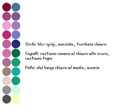 Guida ai colori #4: schema finale