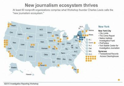 Mappatura del Nuovo Ecosistema Giornalistico