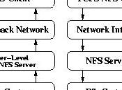 TCFS Transparent Cryptographic File System filesystem cifrato Linux.