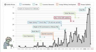 L'uomo che camminava tra gli zombie
