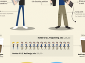 Infografica: Designer Developers