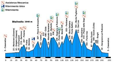 41ª  NOVE COLLI.....Bye Bye......