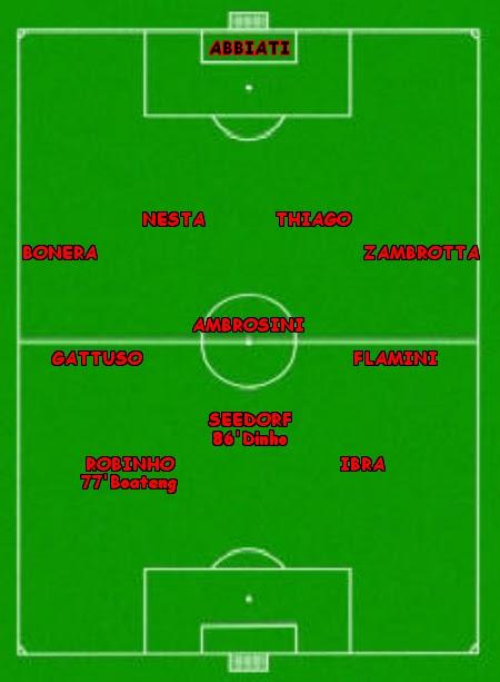 Statistiche di Milan - Fiorentina 1-0