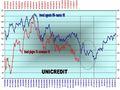 UNICREDIT GROUP