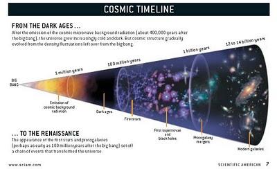 L' espansione futura dell' universo