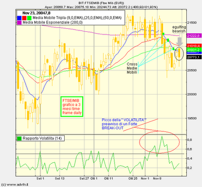 Ftse/Mib...BEARISH...!?!?!?