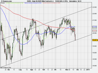 Uomo avvisato trader salvato