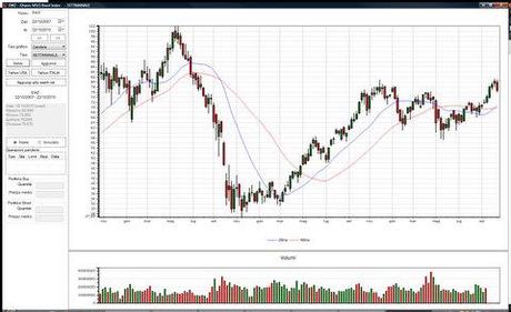 Stili di trading e time-frame: analisi grafica EWZ (ETF Brasile)