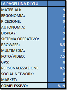 Optimus 7 thumb LG Optimus 7: Video Recensione di YourLifeUpdated