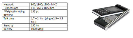 ITTM si fa in due con la nuova linea DUAL SIM: la comodità di avere 2 numeri in uno!