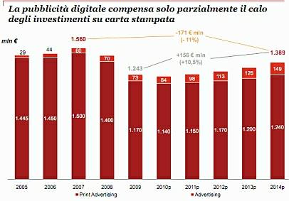 Entertainment & Media Outlook in Italy