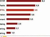 Entertainment Media Outlook Italy