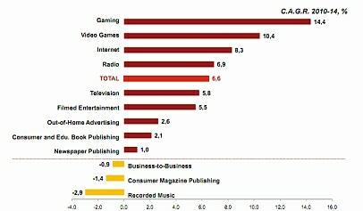 Entertainment & Media Outlook in Italy