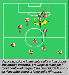 Sampdoria-Milan: presentazione della gara