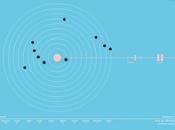 orbite pianeti Sistema Solare: SolarBeat