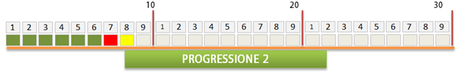 lineaprogressione